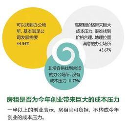 創(chuàng)新,創(chuàng)業(yè)