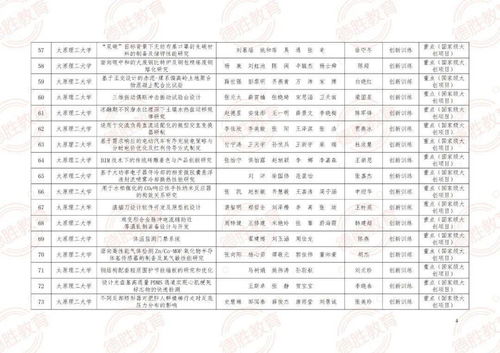 大學生創(chuàng)新創(chuàng)業(yè)校園外賣策劃案,大學生創(chuàng)新創(chuàng)業(yè)校園共享單車,大學生創(chuàng)新創(chuàng)業(yè)校園小吃店