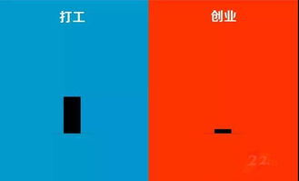 創(chuàng)業(yè)和創(chuàng)新最實(shí)質(zhì)的區(qū)別是什么