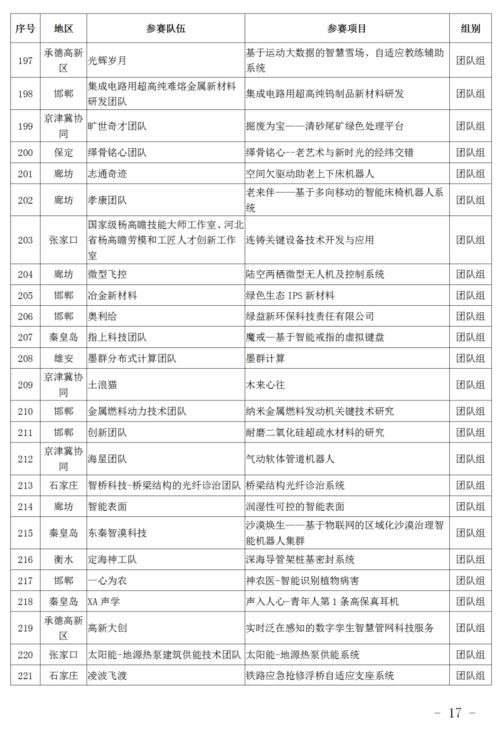 關(guān)于創(chuàng)新創(chuàng)業(yè)的小組隊名,大學(xué)生創(chuàng)新創(chuàng)業(yè)隊名,創(chuàng)新創(chuàng)業(yè)小組隊名