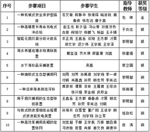 發(fā)明創(chuàng)造創(chuàng)新創(chuàng)業(yè)之間的聯系作文