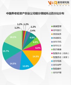當(dāng)今時(shí)代創(chuàng)新創(chuàng)業(yè)趨勢(shì),大學(xué)生創(chuàng)新創(chuàng)業(yè)趨勢(shì),目前創(chuàng)新創(chuàng)業(yè)趨勢(shì)