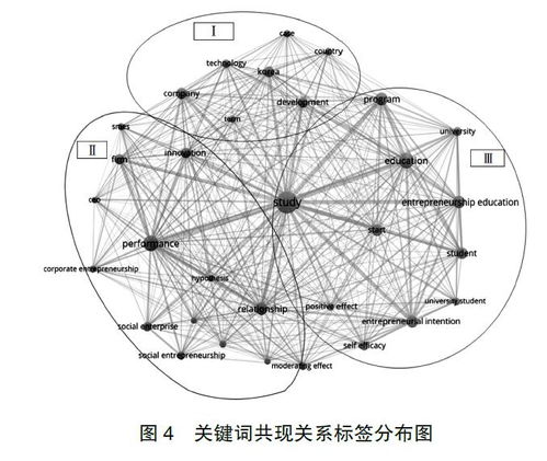 創(chuàng)新創(chuàng)業(yè)教育的發(fā)展現(xiàn)狀
