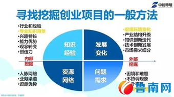 互聯(lián)網(wǎng),創(chuàng)新,創(chuàng)業(yè),項(xiàng)目