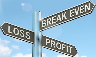 創(chuàng)新創(chuàng)業(yè)利潤(rùn)分析,創(chuàng)新創(chuàng)業(yè)利潤(rùn)來(lái)源分析,創(chuàng)新創(chuàng)業(yè)算科研項(xiàng)目嗎