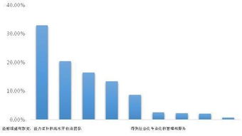 三個(gè)階段,創(chuàng)新,創(chuàng)業(yè)