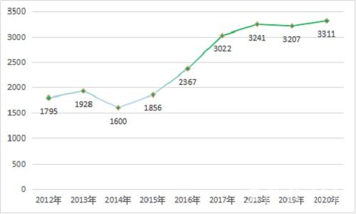 安徽省大學(xué)生創(chuàng)新創(chuàng)業(yè)項(xiàng)目立項(xiàng)批文