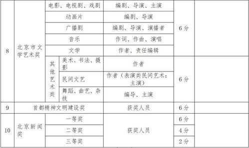 創(chuàng)新創(chuàng)業(yè)項目中期檢查報告,創(chuàng)新創(chuàng)業(yè)項目結題報告范文,大學生創(chuàng)新創(chuàng)業(yè)項目中期檢查報告