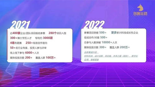 幾次,創(chuàng)業(yè)項(xiàng)目,創(chuàng)新