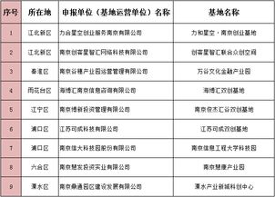 合肥市創(chuàng)業(yè)創(chuàng)新公共技術平臺