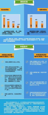 重慶市,留學(xué)人員,回國,名單