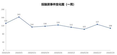 重點(diǎn)難點(diǎn),創(chuàng)新,創(chuàng)業(yè)