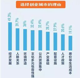 理解,關(guān)系,創(chuàng)新,創(chuàng)業(yè)