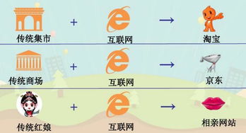 談?wù)?思路,創(chuàng)新,創(chuàng)業(yè)