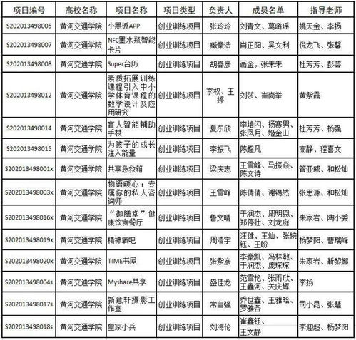 大學(xué)生創(chuàng)新創(chuàng)業(yè)訓(xùn)練,大學(xué)生創(chuàng)新創(chuàng)業(yè)訓(xùn)練計劃項目,大學(xué)生創(chuàng)新創(chuàng)業(yè)訓(xùn)練計劃