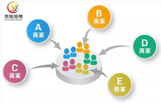 互聯(lián)網(wǎng)創(chuàng)業(yè)計(jì)劃書,創(chuàng)新創(chuàng)業(yè)外賣計(jì)劃書,互聯(lián)網(wǎng)外賣餐飲最新創(chuàng)新模式