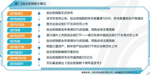 大學生創(chuàng)新創(chuàng)業(yè)發(fā)展戰(zhàn)略,創(chuàng)新創(chuàng)業(yè)的發(fā)展戰(zhàn)略怎么寫,創(chuàng)新驅動發(fā)展戰(zhàn)略