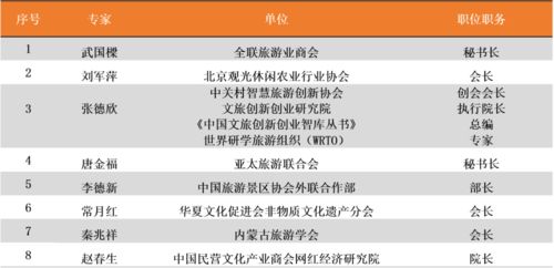 小報告,現(xiàn)狀,背景,創(chuàng)新