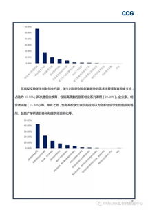 調(diào)查報(bào)告,實(shí)訓(xùn),創(chuàng)新,創(chuàng)業(yè)
