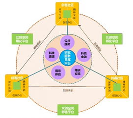 創(chuàng)業(yè)創(chuàng)新機(jī)制