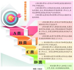 創(chuàng)新創(chuàng)業(yè)如何組建創(chuàng)業(yè)團(tuán)隊(duì),組建創(chuàng)新創(chuàng)業(yè)團(tuán)隊(duì)時(shí)應(yīng)考慮哪些要素,請問如何組建創(chuàng)新創(chuàng)業(yè)團(tuán)隊(duì)