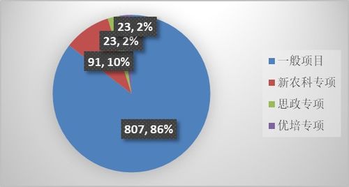 學(xué)生科技創(chuàng)新創(chuàng)業(yè)行動(dòng)項(xiàng)目書