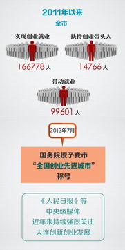 創(chuàng)新創(chuàng)業(yè)體制機制不順