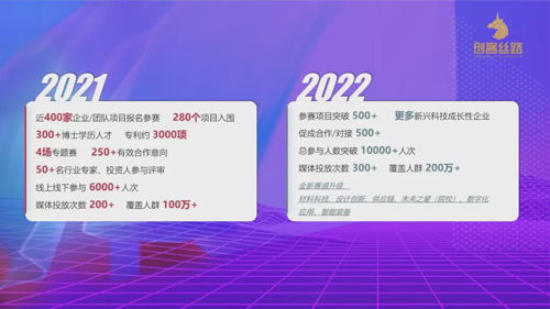 創(chuàng)新創(chuàng)業(yè)項(xiàng)目可以做幾次