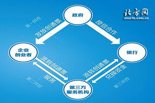 創(chuàng)業(yè)創(chuàng)新通票經(jīng)營(yíng)辦法