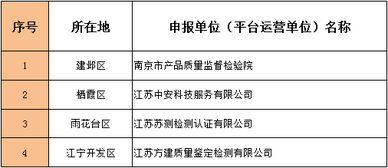 合肥市,創(chuàng)新,創(chuàng)業(yè),平臺