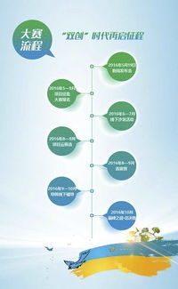 創(chuàng)新創(chuàng)業(yè)投融資方案怎么寫