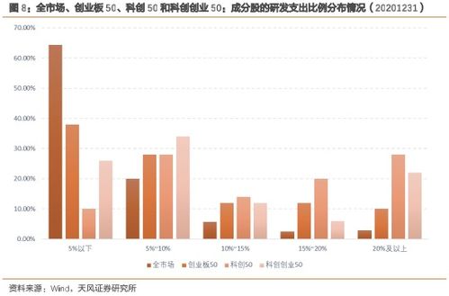 中證創(chuàng)新創(chuàng)業(yè)公司