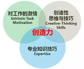 對創(chuàng)新創(chuàng)業(yè)分認識