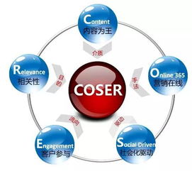 案例分析,蘋果,創(chuàng)新,創(chuàng)業(yè)