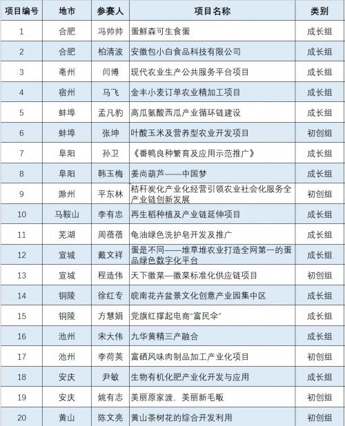 有關創(chuàng)新創(chuàng)業(yè)的名詞,創(chuàng)新創(chuàng)業(yè)解釋名詞,創(chuàng)新創(chuàng)業(yè)專業(yè)名詞有哪些