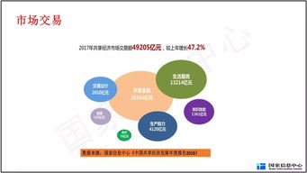 共享經(jīng)濟是創(chuàng)新創(chuàng)業(yè)發(fā)展的風火輪的例子