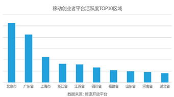 現(xiàn)狀,創(chuàng)新,創(chuàng)業(yè),大學(xué)生