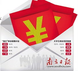 鼓勵創(chuàng)業(yè)創(chuàng)新的背景