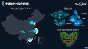 當(dāng)前社會(huì)創(chuàng)新創(chuàng)業(yè)形勢(shì)