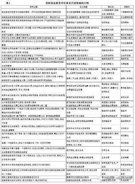 監(jiān)測,評價,創(chuàng)新,創(chuàng)業(yè)