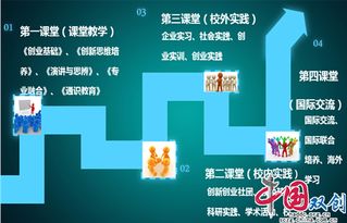 代號,課程,創(chuàng)新,創(chuàng)業(yè)