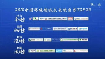 環(huán)境保護和創(chuàng)新創(chuàng)業(yè)的題目