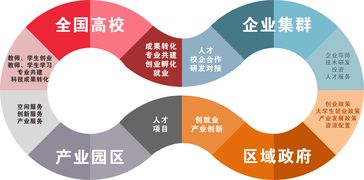 萬名創(chuàng)新創(chuàng)業(yè)導(dǎo)師