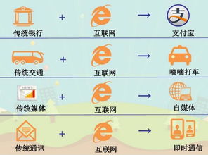 談?wù)勀愕膭?chuàng)新創(chuàng)業(yè)思路