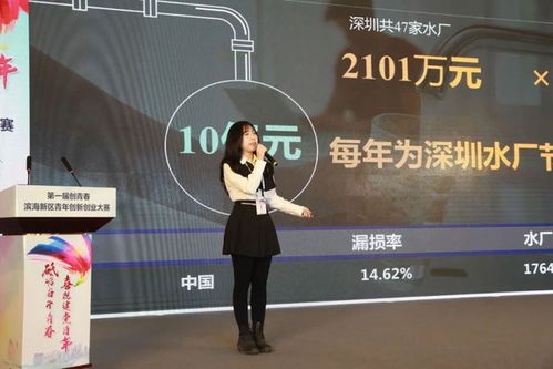 創(chuàng)新創(chuàng)業(yè)創(chuàng)效活動主題