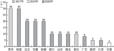 體系建設(shè),創(chuàng)新,支持,創(chuàng)業(yè)