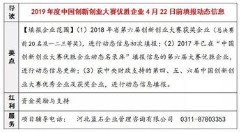 2019省創(chuàng)新創(chuàng)業(yè)大賽信息填寫