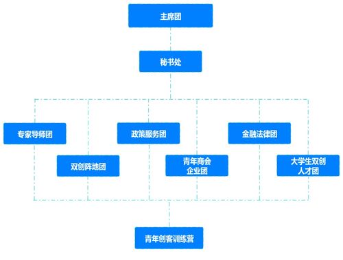 與公共事業(yè)管理相關(guān)的創(chuàng)新創(chuàng)業(yè)信息檢索