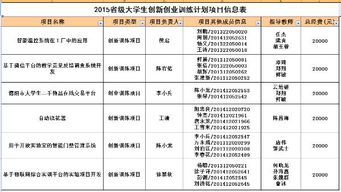 播音系學(xué)生創(chuàng)新創(chuàng)業(yè)項(xiàng)目課題