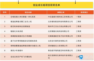 2019創(chuàng)新創(chuàng)業(yè)項目點(diǎn)子